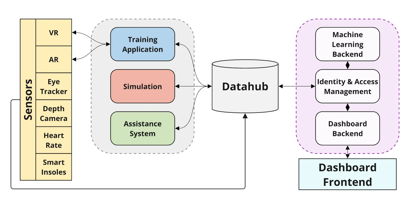 Schematic architecture visualisation of the implemented system